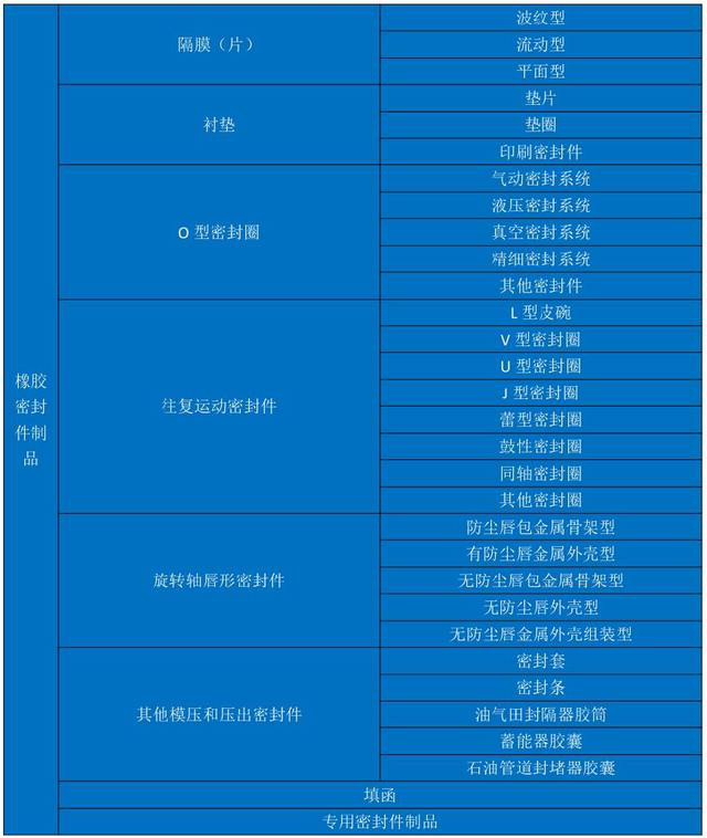 株洲磨機橡膠內(nèi)襯生產(chǎn),金屬橡膠減震制品生產(chǎn)